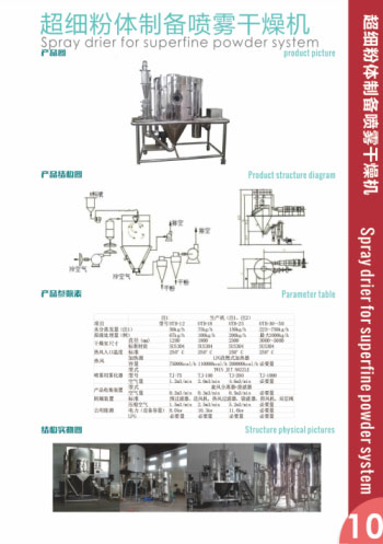 噴霧干燥機的特點